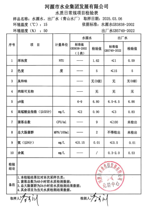 2025年3月6日水質(zhì)檢驗(yàn)報告.png
